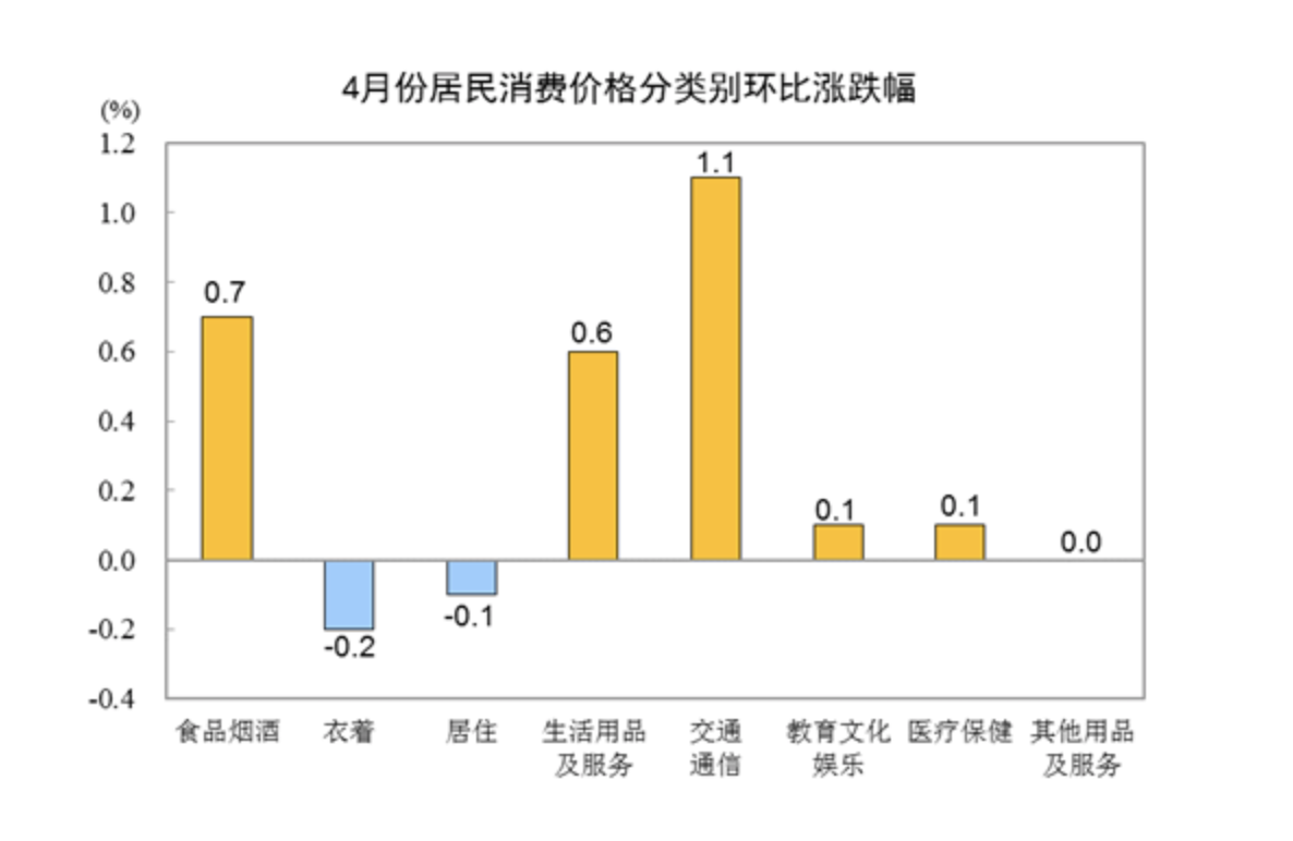 统计局：_中国网地产